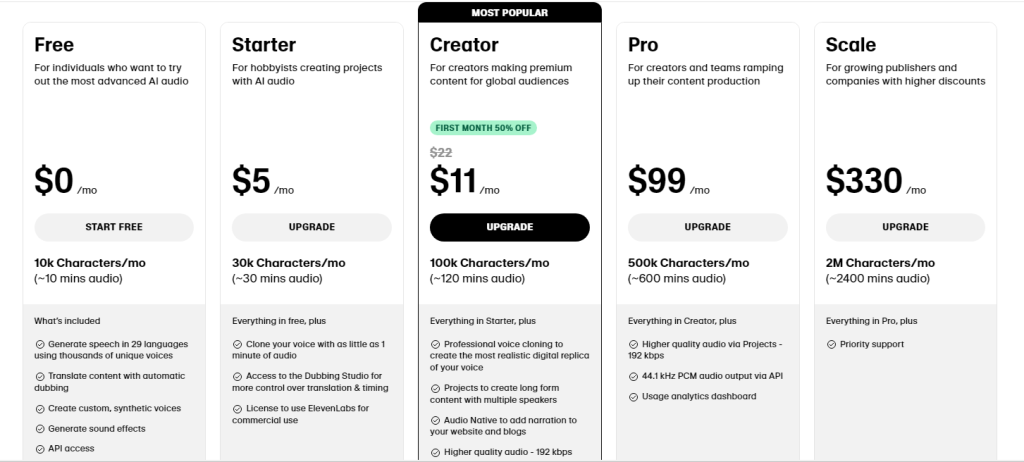 ElevenLabs pricing