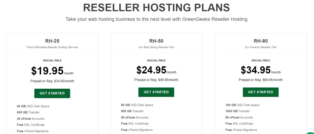 GreenGreeks Reseller Hosting Plans