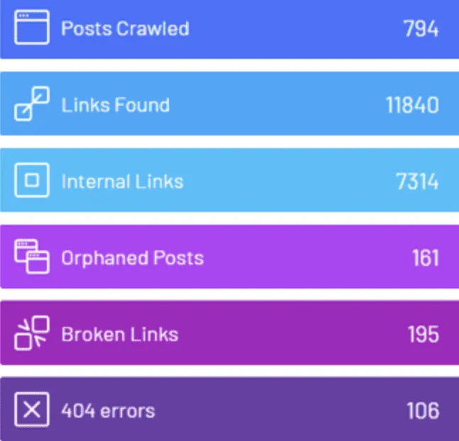 link whisper Internal Link Reporting