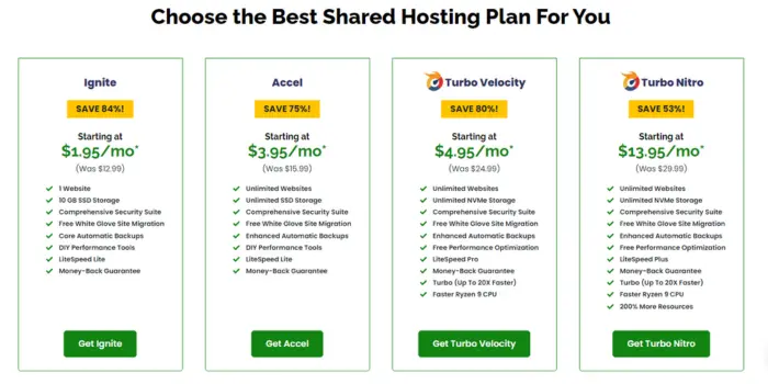 A2 Hosting Shared Plans