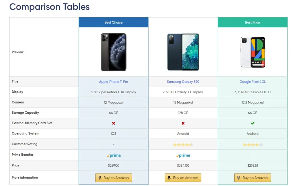 AAWP Create Engaging Comparison Tables