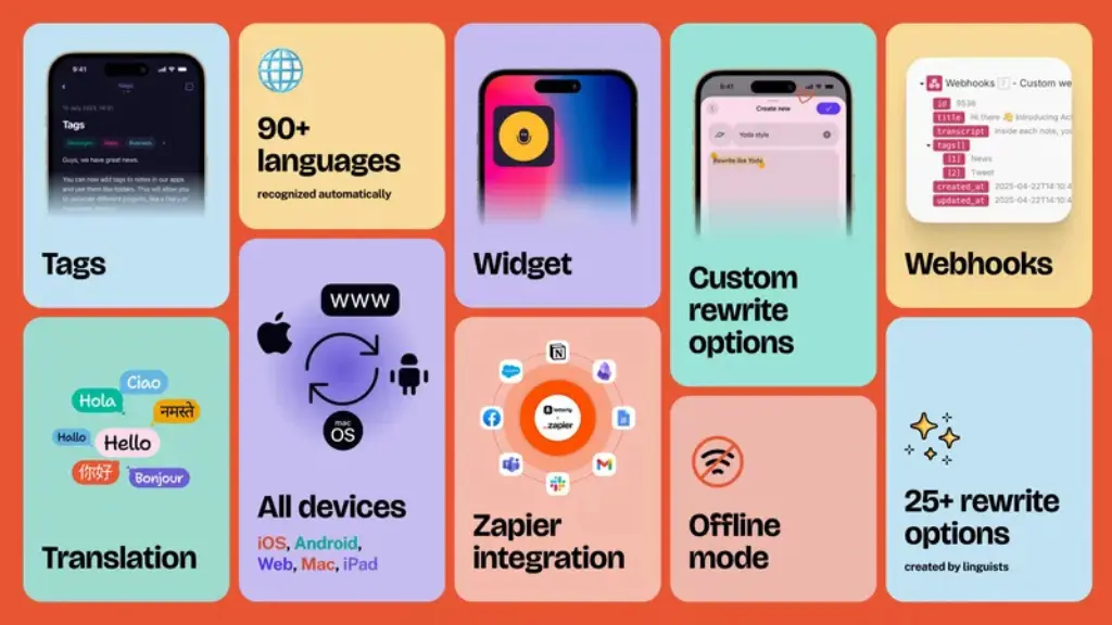 Letterly Review: Turning Speech into Text with Ease