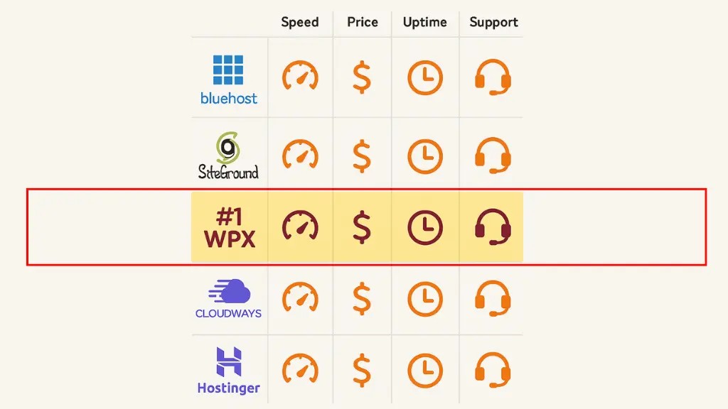 Stop Wasting Time: The #1 Hosting Service Every Blogger Needs in 2025